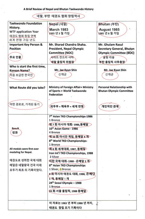 사진 199